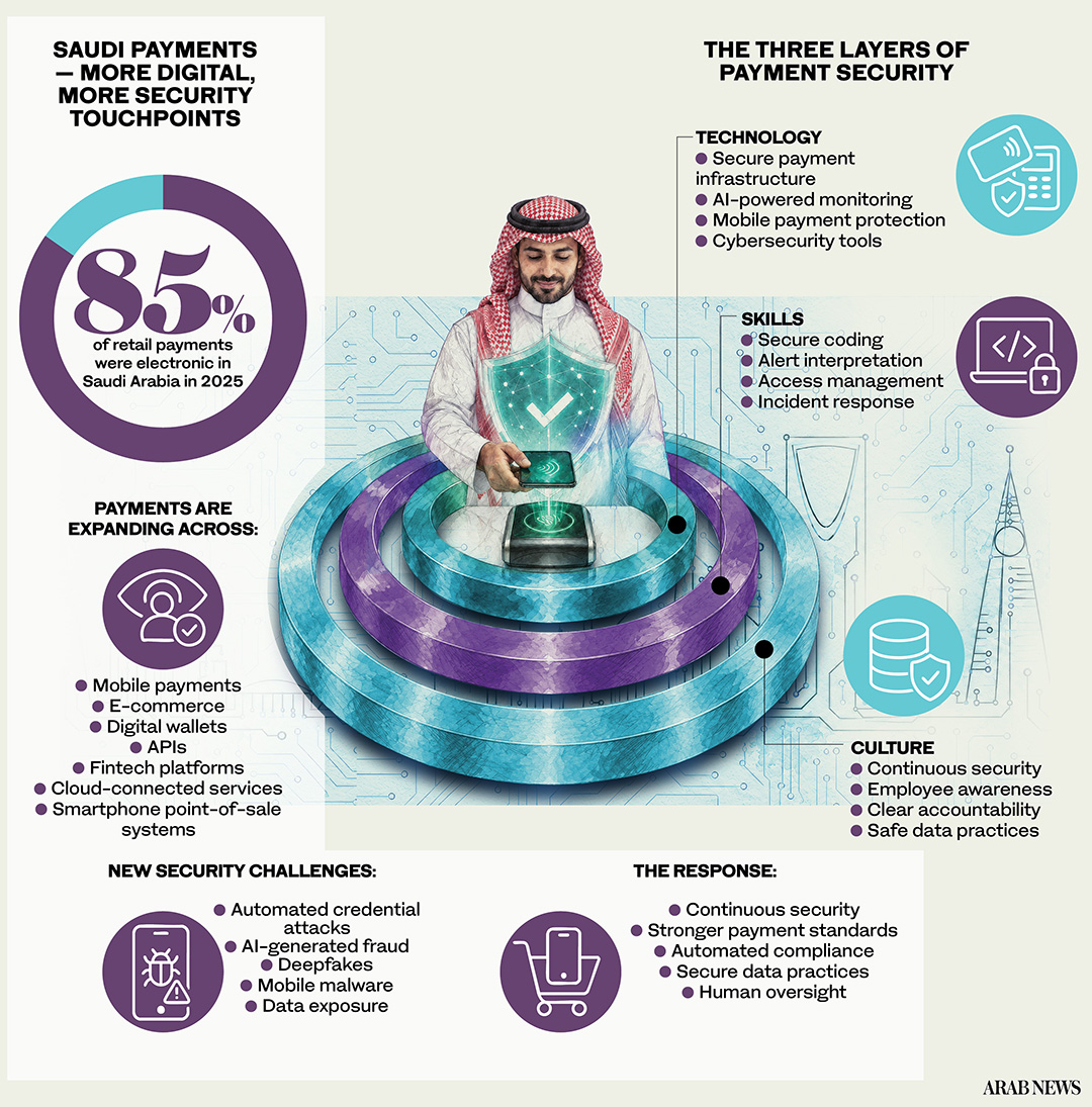 The AI race to secure Saudi Arabia’s payment boom