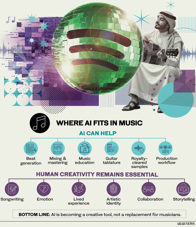 Saudi artists weigh AI’s role in music