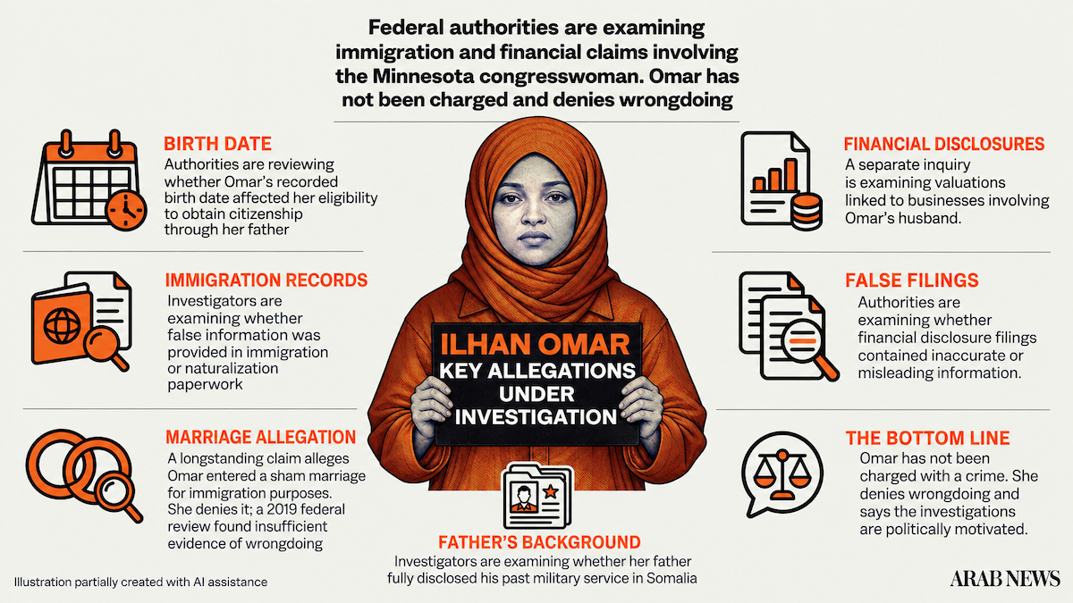 Why Ilhan Omar’s case gives US Somalis a bad name