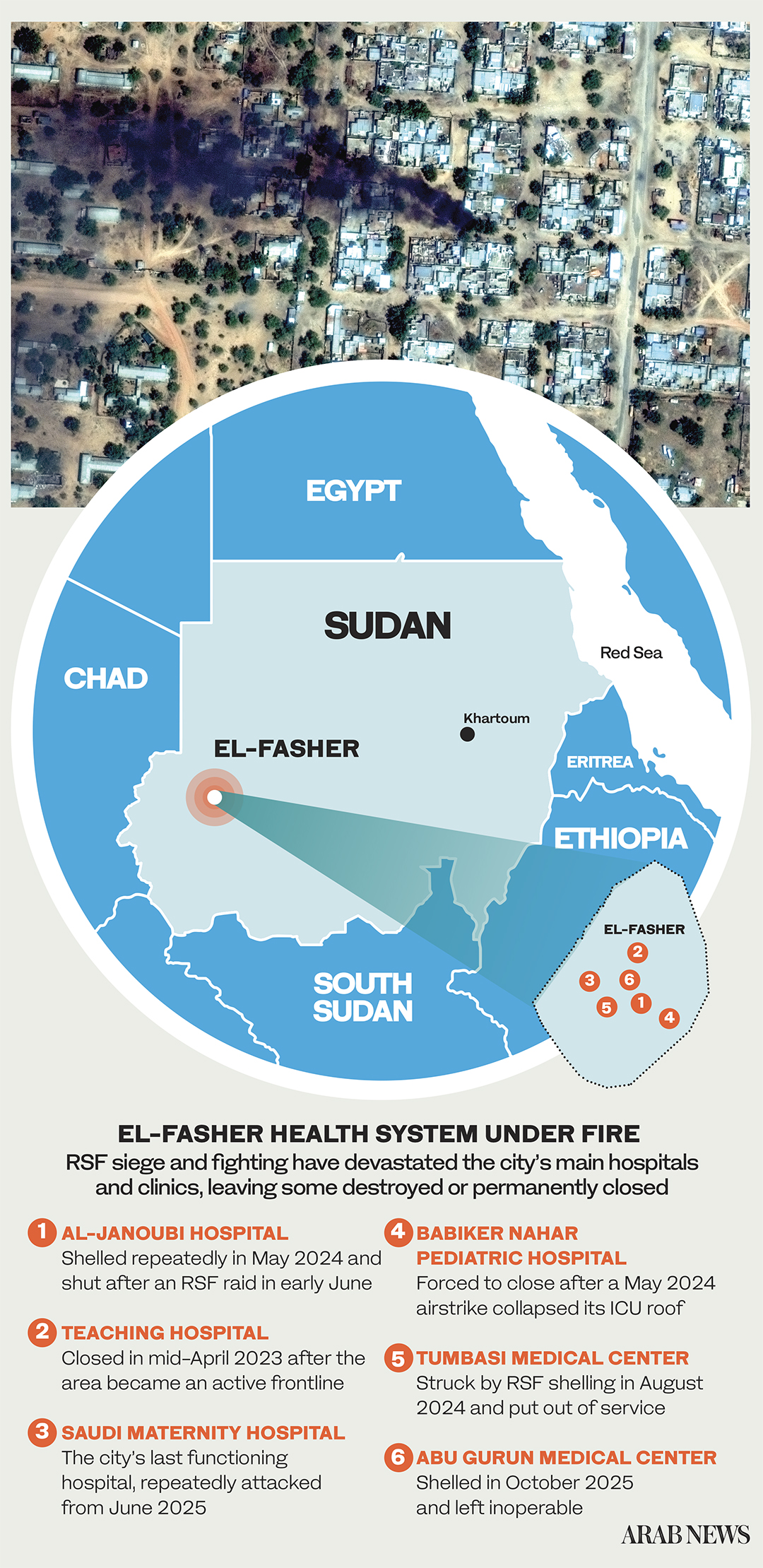 Allegations have emerged that the paramilitary Rapid Support Forces deliberately targeted hospitals and health workers during the 18-month siege of El-Fasher.
