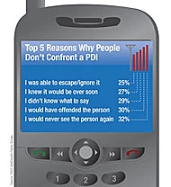 Have You Committed a PDI With Your PDA?