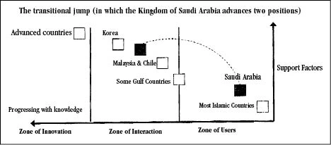 Toward a Knowledge-Based Society
