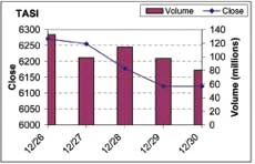 CMA tightens grip on insider trading