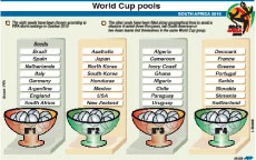 Football world waits for World Cup draw