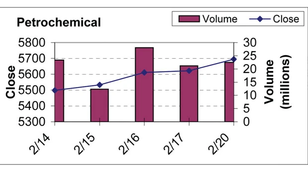 Al-Tayyar IPO canceled due to weak demand