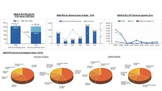 Stock investors use profit-taking tactics for gains