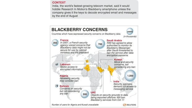 India gives BlackBerry till Aug. 31 to comply; sets sights on Google, Skype