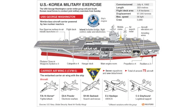 North Korea raises the ante