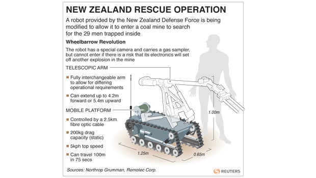 Rescuers say miners may not have survived NZ blast