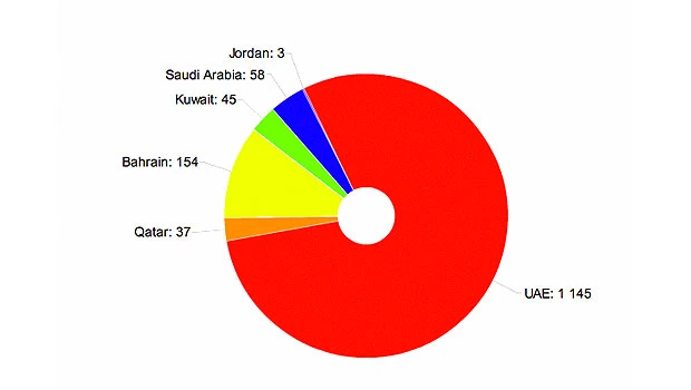 Saudi banks see fewer phishing attacks
