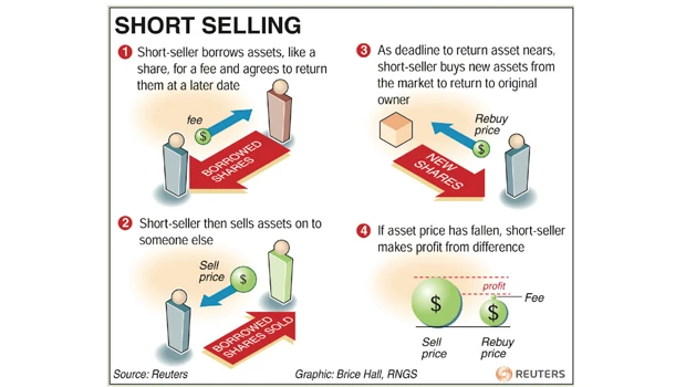 Funds see no silver bullet in short-selling ban