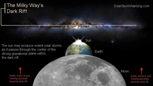 Experts warn of solar storm’s impact