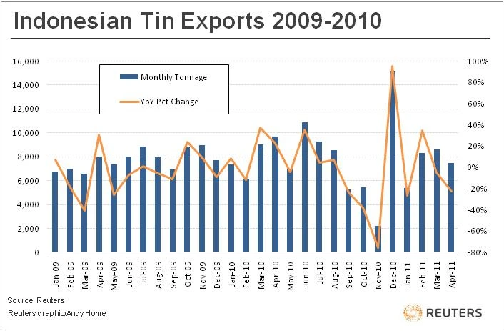 The return of the elusive tin deficit