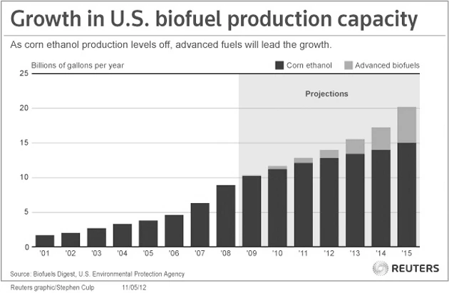 New facilities spotlight next-generation biofuels