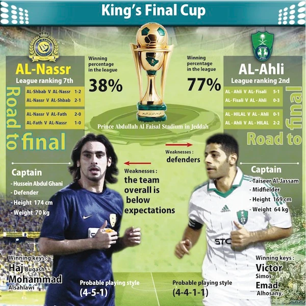 Nasr-Ahli showdown