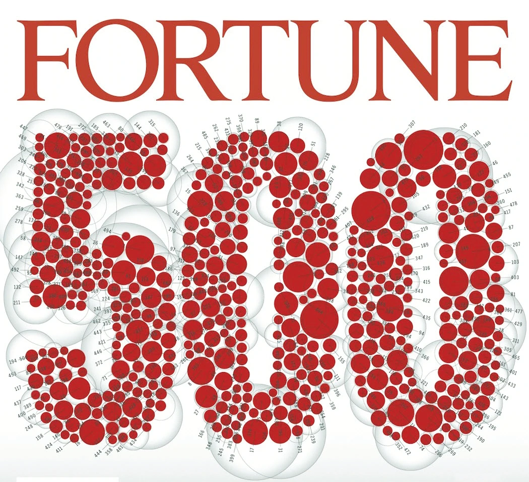 Energy firms top Fortune’s Global 500 rankings