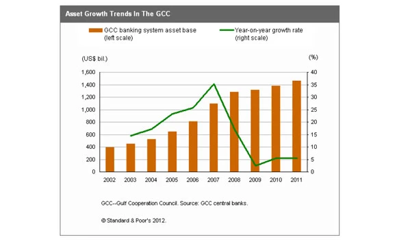 Saudi banks heading for healthy loan growth