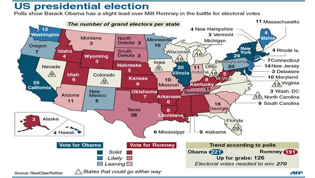 Poll shows race tightens for Obama in key US states