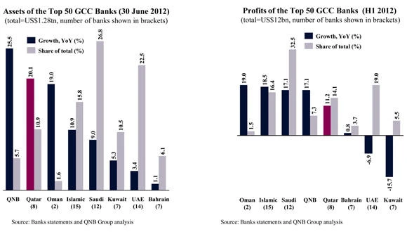Anti-risk strategies boost Saudi banks