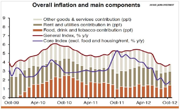 Inflationary pressures ‘relatively subdued’