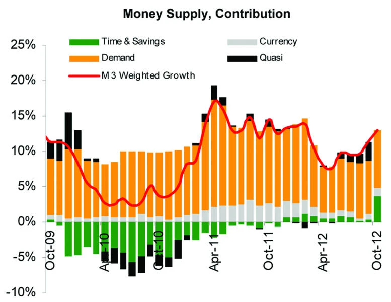 SAMA foreign assets surge 20.7% to SR 2.35 trillion