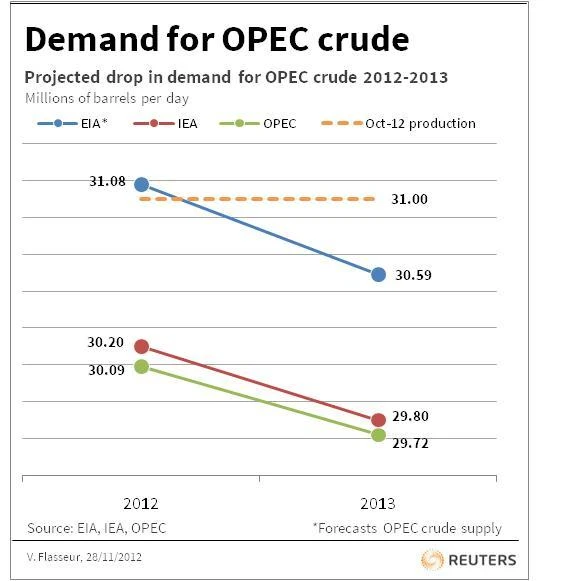 Al-Naimi says global oil supply ample, demand good