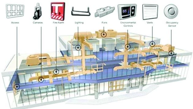 Concept of smart buildings slowly taking hold in KSA
