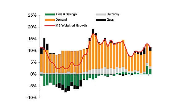 SR 1.24 trillion record revenues during 2012