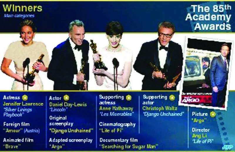 Academy Awards 2013: ‘Argo,’ ‘Life of Pi’ big winners on night of surprises