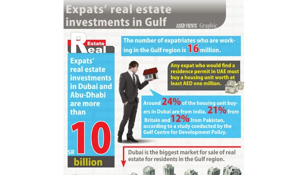 Eyeing permanent RPs, expats invest in Gulf properties