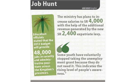 80,000 beneficiaries leave Hafiz after finding jobs