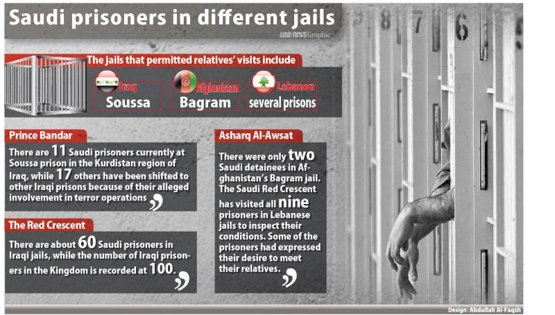 Relatives can visit prisoners in Iraq