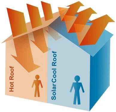 Thermal insulation a must for new buildings