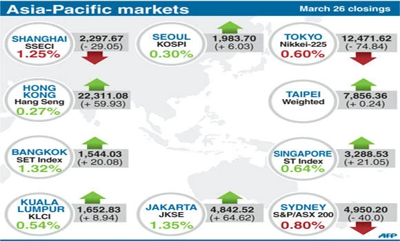 Equity markets, crude oil rise