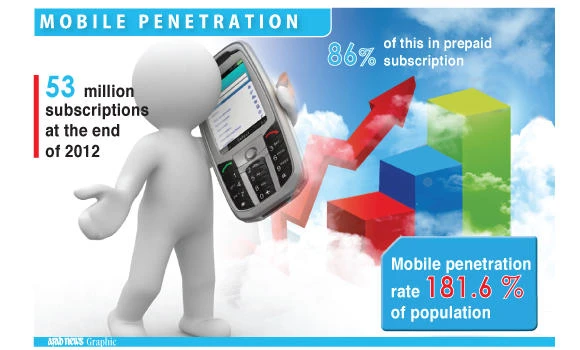 Most Saudis have at least one mobile subscription