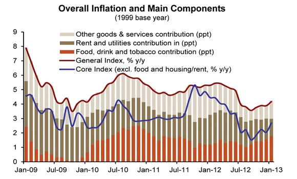 SAMA chief sees inflation falling to 4.3% in 2014