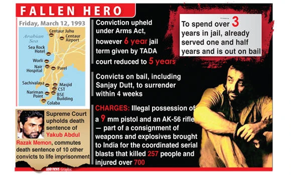 Blow to Bollywood: Dutt’s conviction upheld