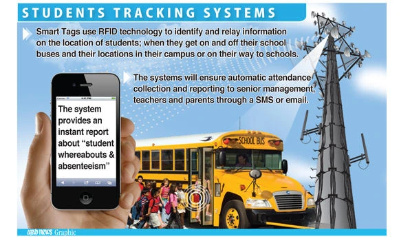 Infologic launches tracking system to monitor students