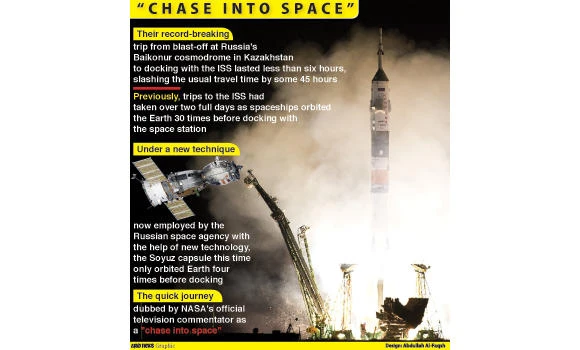 Height of achievement: Earth to ISS in 6 hours