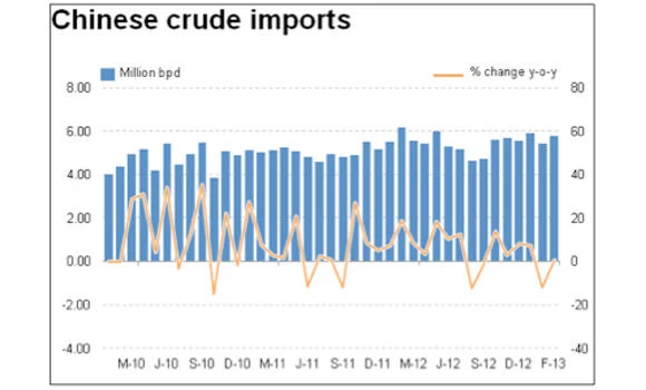 China commodity import weakness likely temporary