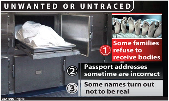 Unclaimed Indian bodies wait in KSA morgues