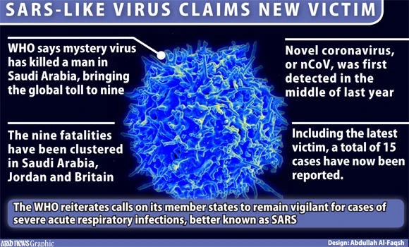 Kingdom calms mystery virus fears after man dies