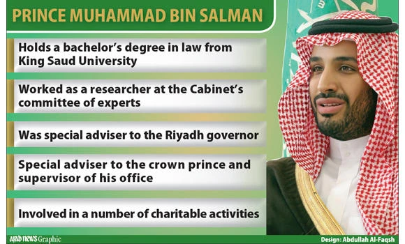 Prince Muhammad elevated