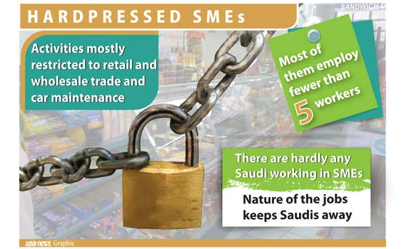 84% of SMEs could exit market