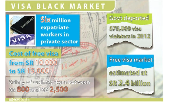 Free visa holders help firms evade labor fees