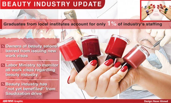 Beauty business owners call for urgent relief