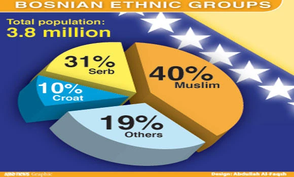 Multiethnic couples reflect Bosnia’s growing diversity