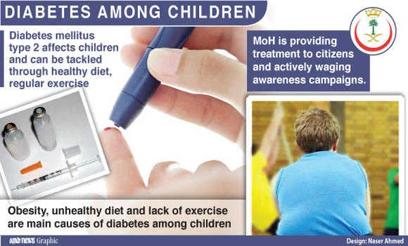 MoH warns against risks of child obesity