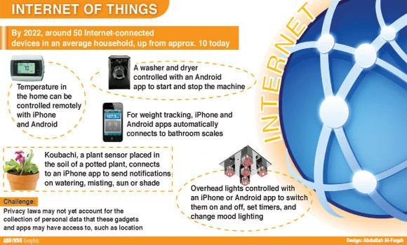 Home and health devices controlled by apps on the rise