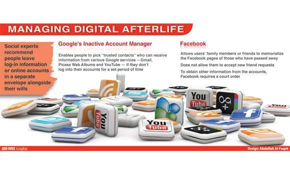 Google releases tool for managing online data after death